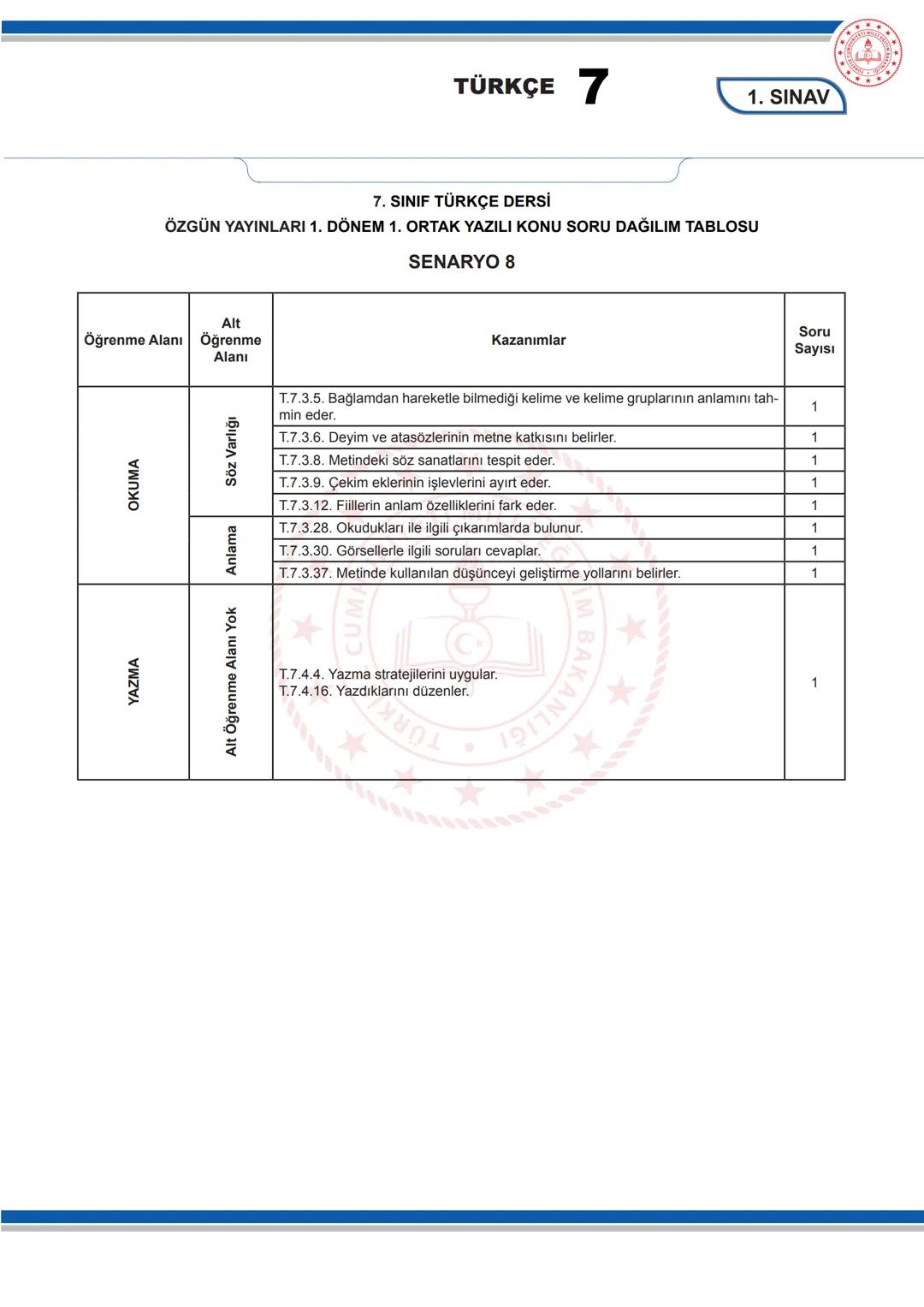 # TÜRKÇE 7
KONU SORU DAĞILIM TABLOLARI
Konu soru dağılım tablosu, öğretim programında yer alan konu ve kazanımlarla ortak yazılı sınavlard