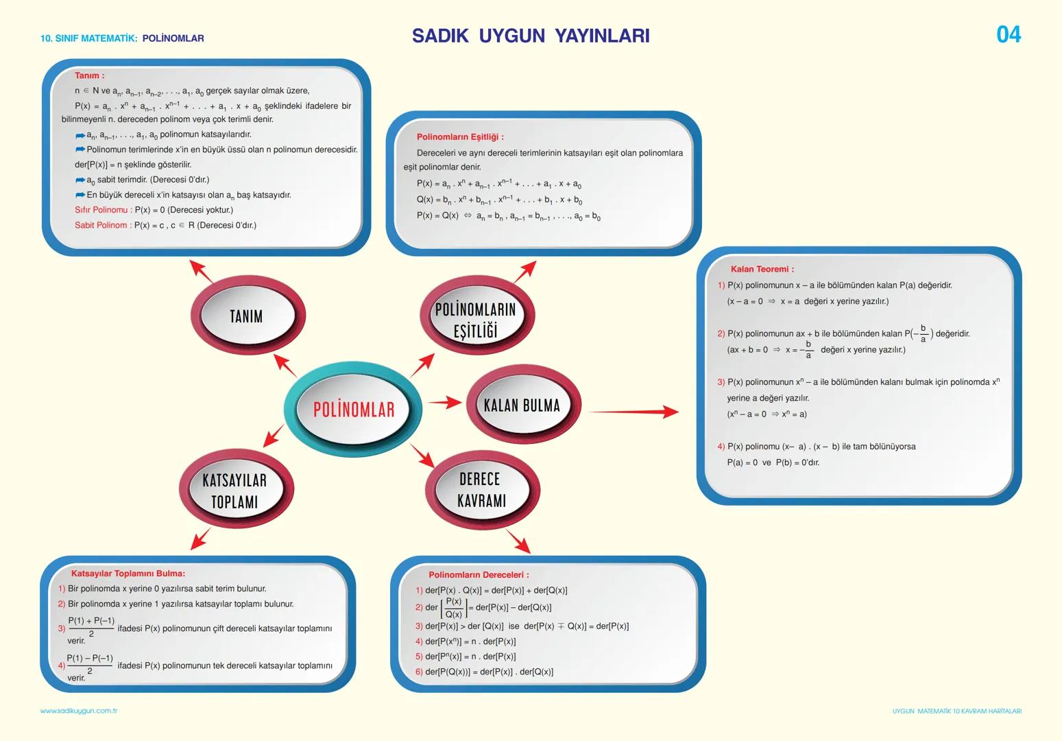 10. SINIF MATEMATİK: SAYMA VE OLASILIK
SADIK UYGUN YAYINLARI
KAVRAM HARİTALARI
KOMBİNASYON
01
PERMÜTASYON
Sayma Metodları
Birbirinden