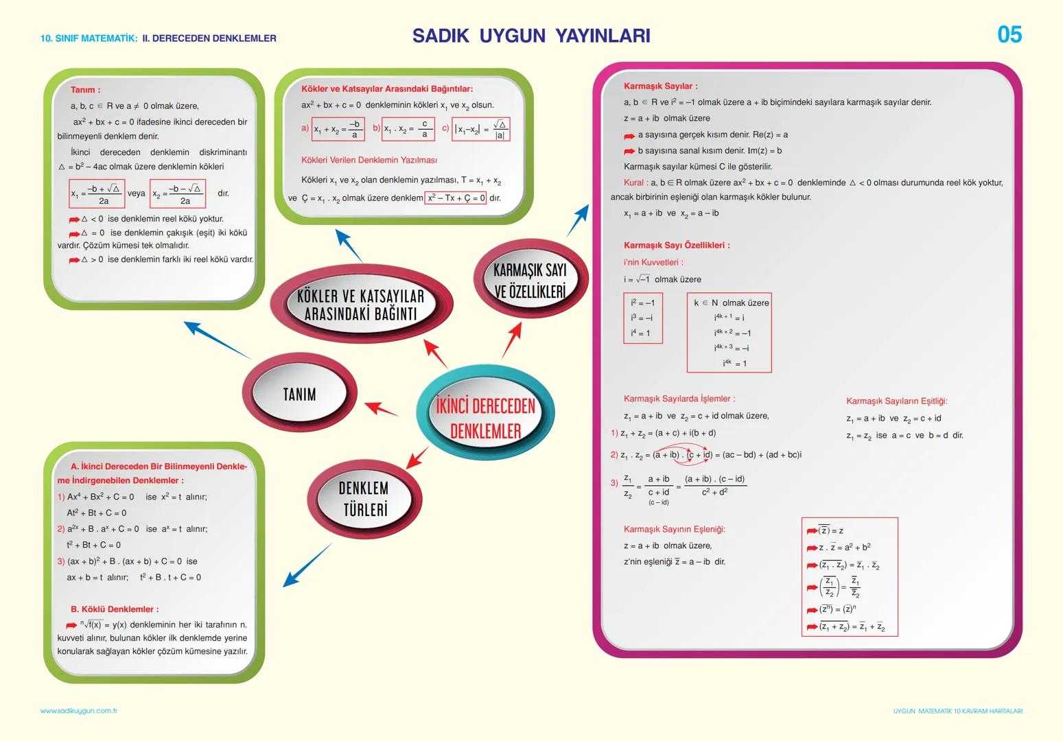 10. SINIF MATEMATİK: SAYMA VE OLASILIK
SADIK UYGUN YAYINLARI
KAVRAM HARİTALARI
KOMBİNASYON
01
PERMÜTASYON
Sayma Metodları
Birbirinden