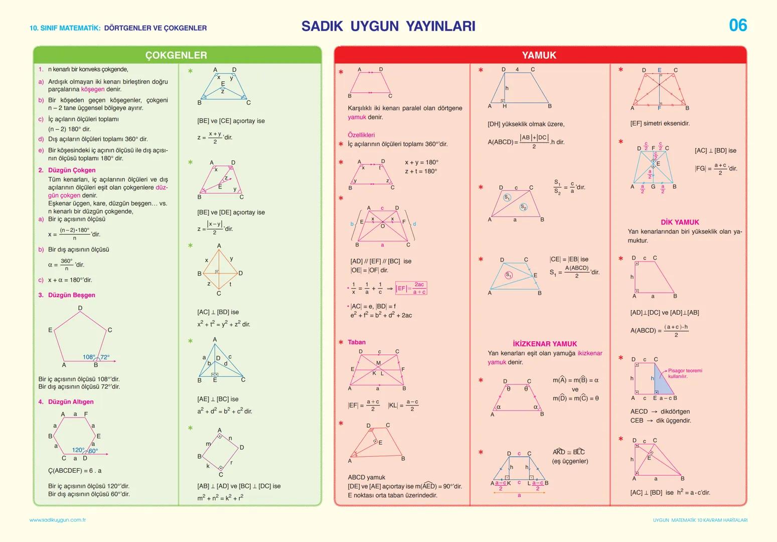 10. SINIF MATEMATİK: SAYMA VE OLASILIK
SADIK UYGUN YAYINLARI
KAVRAM HARİTALARI
KOMBİNASYON
01
PERMÜTASYON
Sayma Metodları
Birbirinden