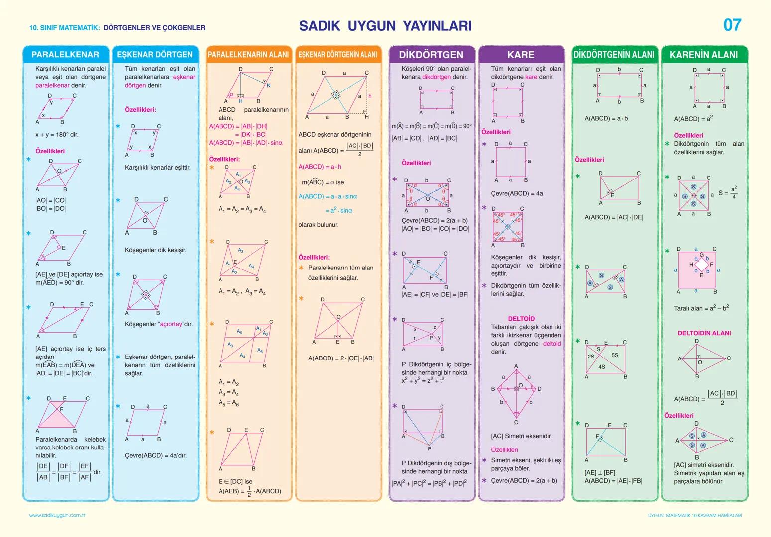 10. SINIF MATEMATİK: SAYMA VE OLASILIK
SADIK UYGUN YAYINLARI
KAVRAM HARİTALARI
KOMBİNASYON
01
PERMÜTASYON
Sayma Metodları
Birbirinden