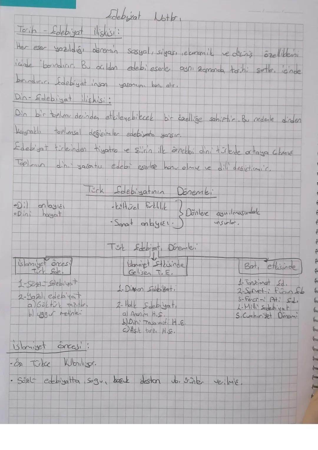 Edebiyat Nott
Torin - Edebiyat ilişkisi:
Her eser yazıldığı dönemin sosyal, siyası ekonomik ve düşünüş özelliklerini
iande barındırır. Bu i