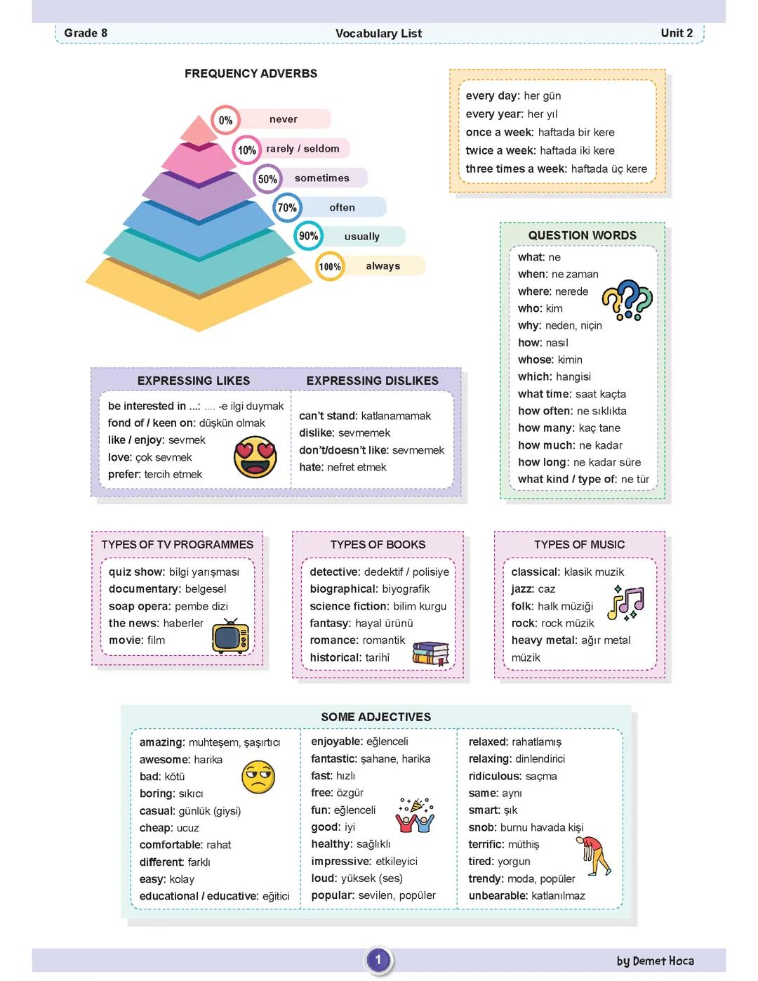 8. sınıf İngilizce ünite 2