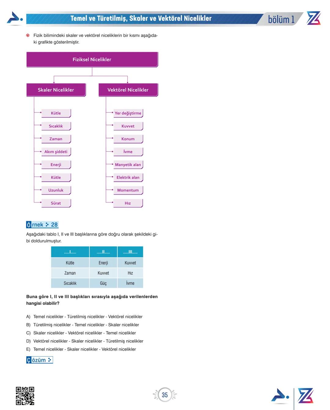 PARAF YAYINLARI
PARAF/Z TAKIMI
9. SINIF OKULA DESTEK KAMPI
Z YENİ
MÜFREDATA
UYGUNDUR
Bıyıklı Matematik Merkeze Teğet
Motemotik Geometri