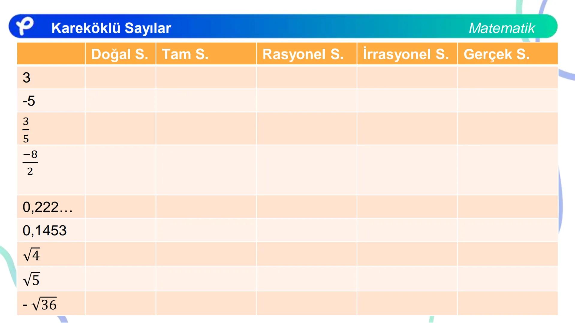 # MATEMATİK
KAREKÖKLÜ SAYILAR
Pakodemy Kareköklü Sayılar
Matematik
Bir sayma sayısını kendisi ile çarparak elde ettiğimiz sayıya tam kar