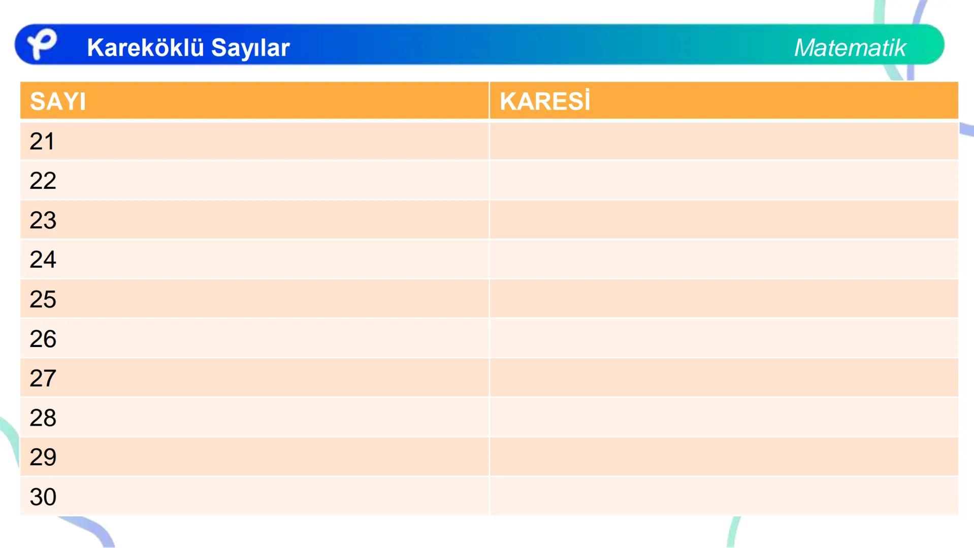 # MATEMATİK
KAREKÖKLÜ SAYILAR
Pakodemy Kareköklü Sayılar
Matematik
Bir sayma sayısını kendisi ile çarparak elde ettiğimiz sayıya tam kar