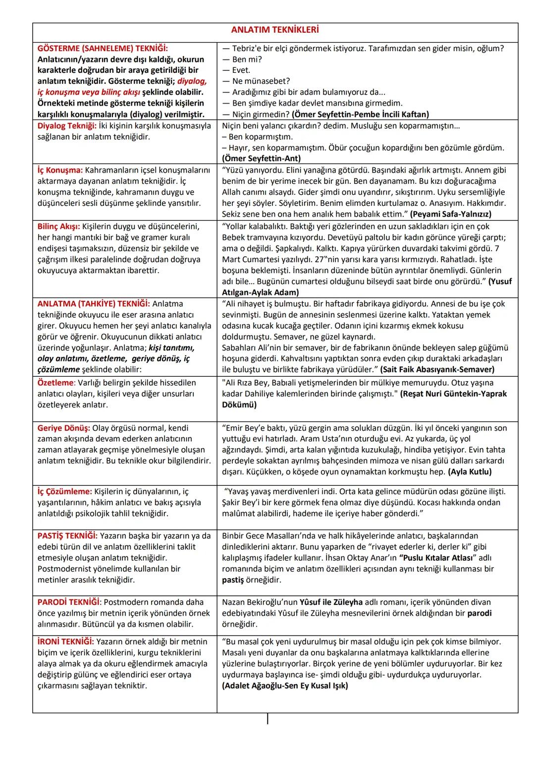 # 12. SINIF TÜRK DİLİ VE EDEBİYATI DERS NOTLARI
# 2. ÜNİTE: HİKÂYE DERS NOTLARI
## ÜNİTE İÇERİĞİ
* 1960 Sonrası Türk Hikâyesi
* Küçürek Hik