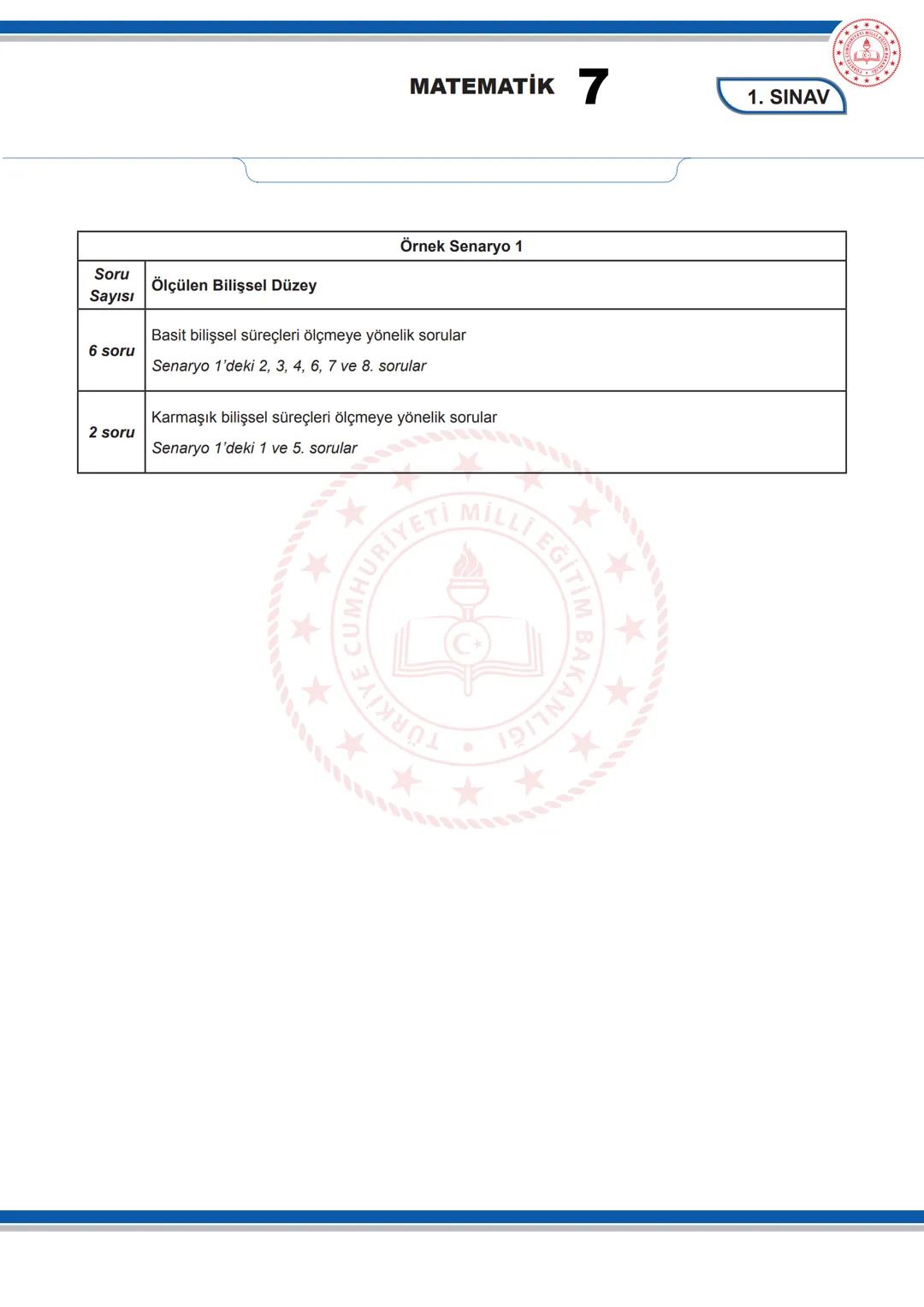 # MATEMATİK 7
1. SINAV
7. SINIF 1. DÖNEM 1. ORTAK YAZILI KONU SORU DAĞILIM TABLOSU VE ÖRNEK SENARYOLAR
Konu soru dağılım tablosu, öğretim