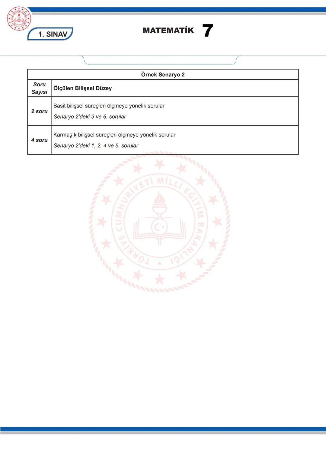 # MATEMATİK 7
1. SINAV
7. SINIF 1. DÖNEM 1. ORTAK YAZILI KONU SORU DAĞILIM TABLOSU VE ÖRNEK SENARYOLAR
Konu soru dağılım tablosu, öğretim