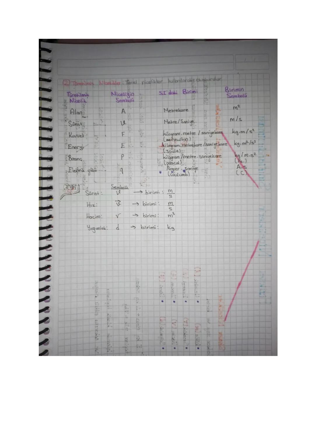 # FİZİK NOTLAR
Fiziğin Alt Dalları:
1-Mekanik kuvvet, horeket, horeket energisi ve denge.
Gezegenler ve yıldızioan hareketi, uçağın uçuşu
