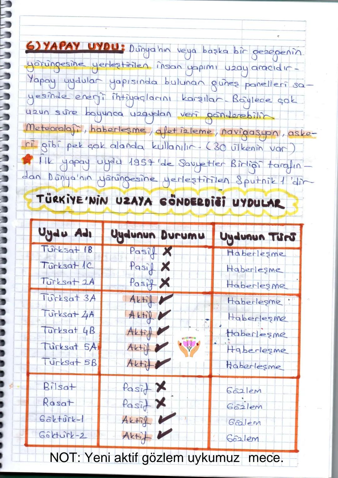 # 1. ÜNİTE
GÜNEŞ SİSTEMİ ve ÖTESİ
UZAY ARAŞTIRMALARI
Gökyüzü insanlığın ilk zamanlarından beri merak ko-
nusu olmuştur Uzay araştırmaları
