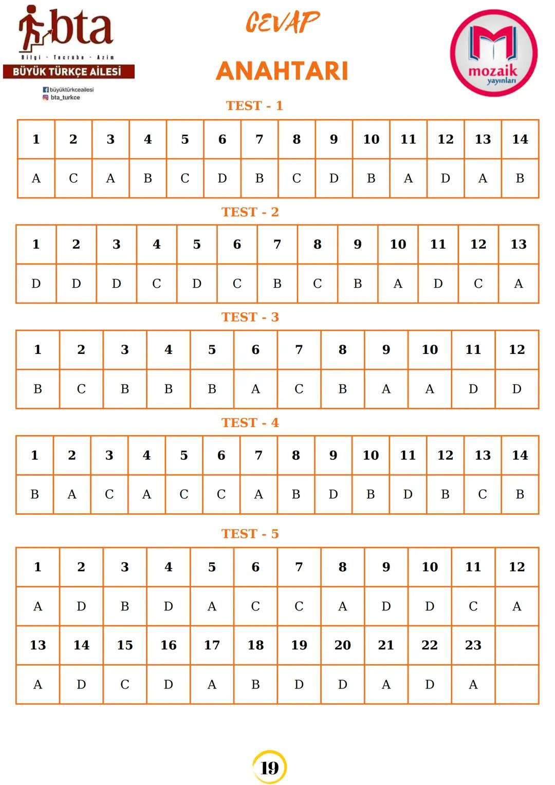 # bta
BÜYÜK TÜRKÇE AİLESİ
bla turkce
TEST-1
1.
Aşağıdaki cümlelerin hangisinde yüklem bir söz
grubu değildir?
A) Arkadaki perdesiz, küçük