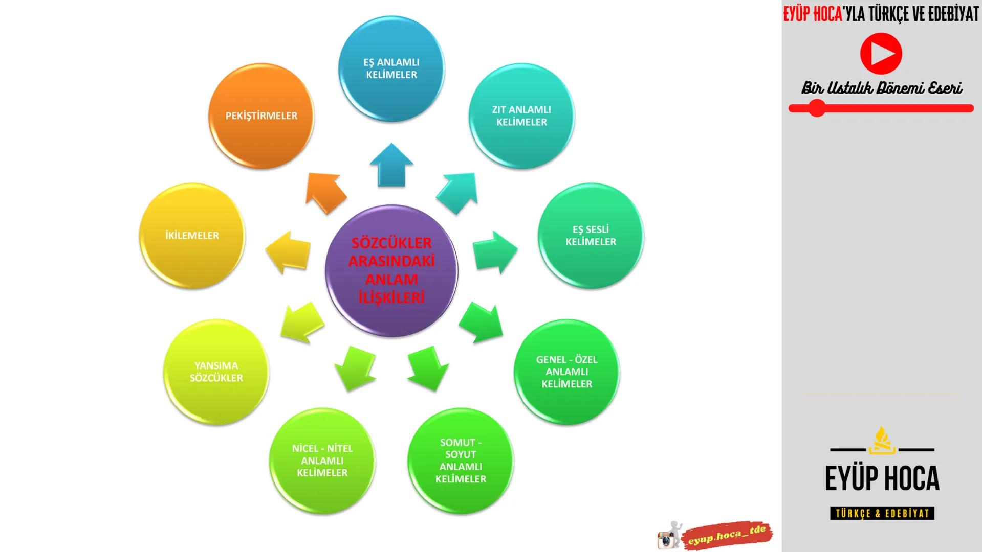 6. SINIF
KONU ANLATIMI
SÖZCÜKTE ANLAM
►EYÜP HOCA'YLA TÜRKÇE VE EDEBİYAT
EYUP.HOCA_TDE
MARK
EYÜP HOCA'YLA TÜRKÇE VE EDEBİYAT
Bir Ustalı