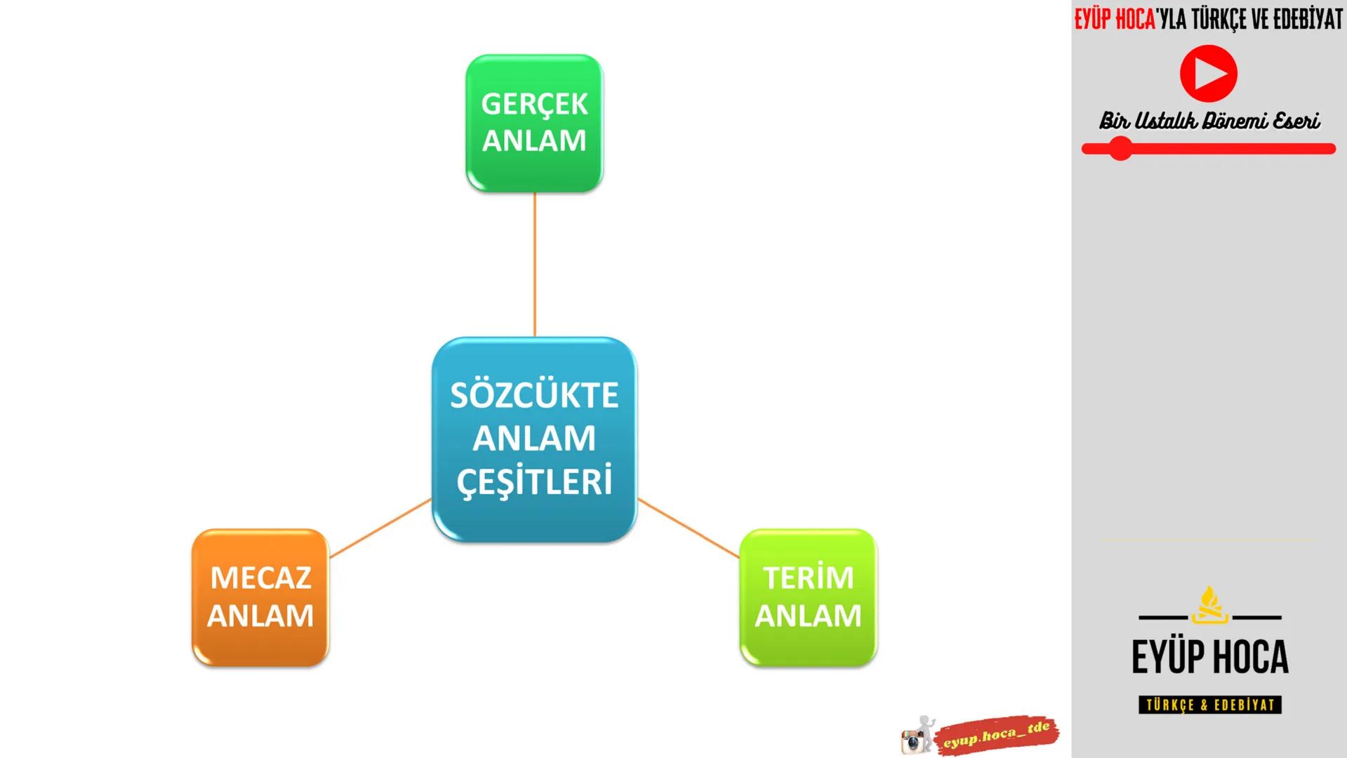 6. SINIF
KONU ANLATIMI
SÖZCÜKTE ANLAM
►EYÜP HOCA'YLA TÜRKÇE VE EDEBİYAT
EYUP.HOCA_TDE
MARK
EYÜP HOCA'YLA TÜRKÇE VE EDEBİYAT
Bir Ustalı