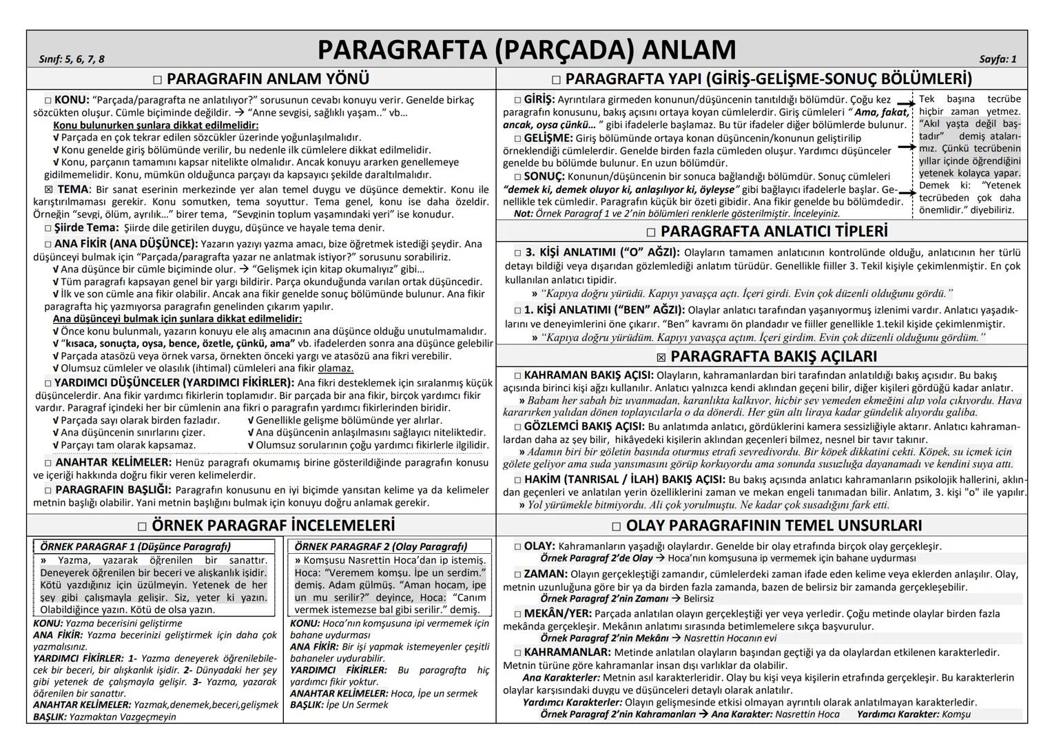 Sınıf: 5, 6, 7, 8
PARAGRAFTA (PARÇADA) ANLAM
Sayfa: 1
PARAGRAFIN ANLAM YÖNÜ
KONU: "Parçada/paragrafta ne anlatılıyor?" sorusunun cevabı