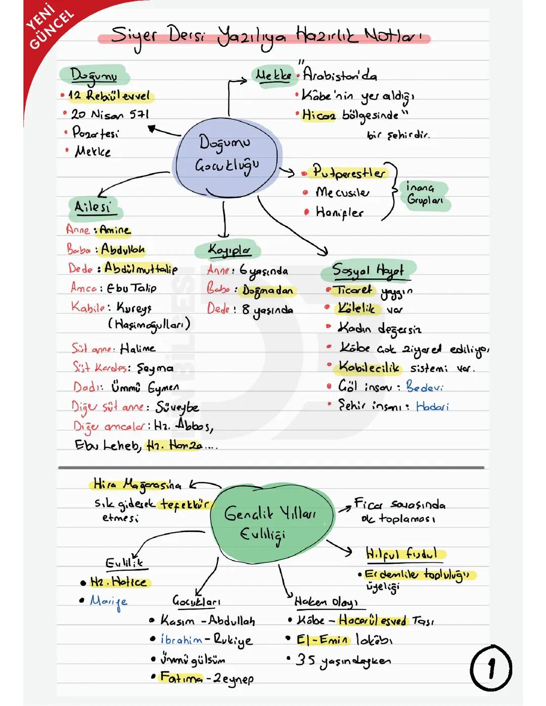 6. Sınıf Siyer Ders Notları
