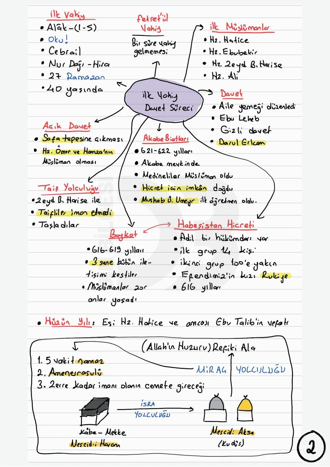 YENİ
GÜNCEL
Siyer Dersi Yazılıya Hazırlık Nottori
Doğumu
• 12 Rebiülevvel
•
Pazartesi
Mekke
"1
Mekke · Arabistan'da
• Kabe'nin yer aldığı
•H