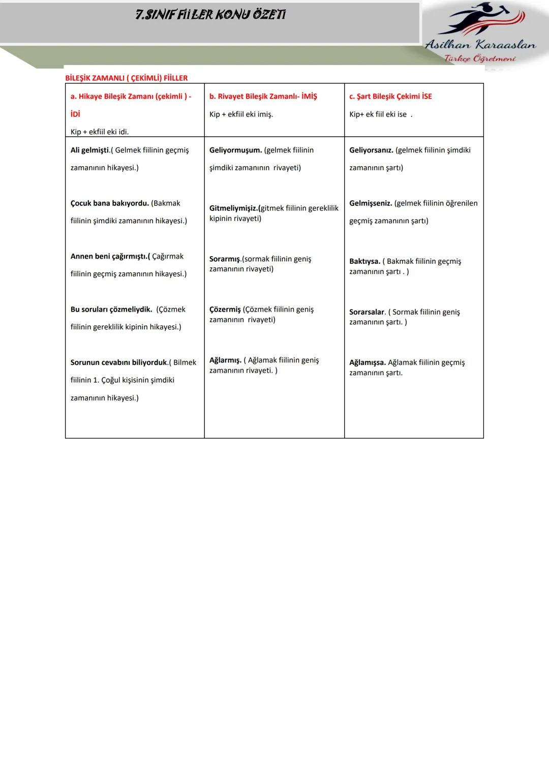 # 7.SINIF FIILER KONU ÖZETI
Asilhan Karaaslan
Türkçe Öğretmeni
FİİLLER (EYLEMLER)
Bir oluşu, bir durumu veya bir kılışı kip ve kişiye bağ