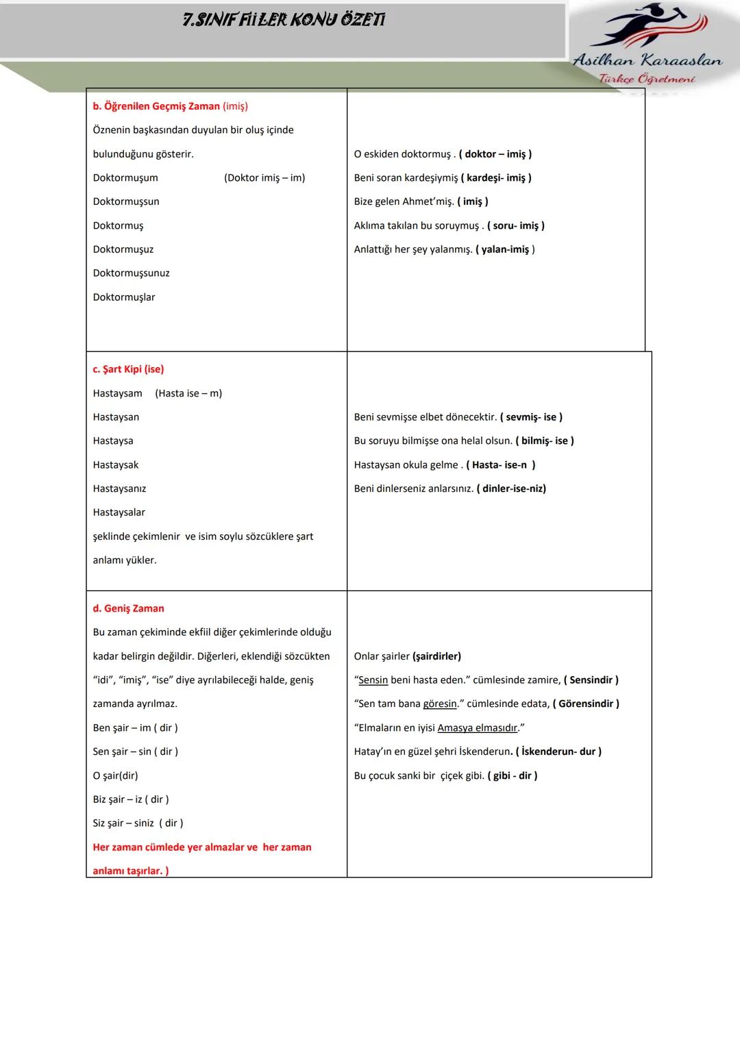 # 7.SINIF FIILER KONU ÖZETI
Asilhan Karaaslan
Türkçe Öğretmeni
FİİLLER (EYLEMLER)
Bir oluşu, bir durumu veya bir kılışı kip ve kişiye bağ