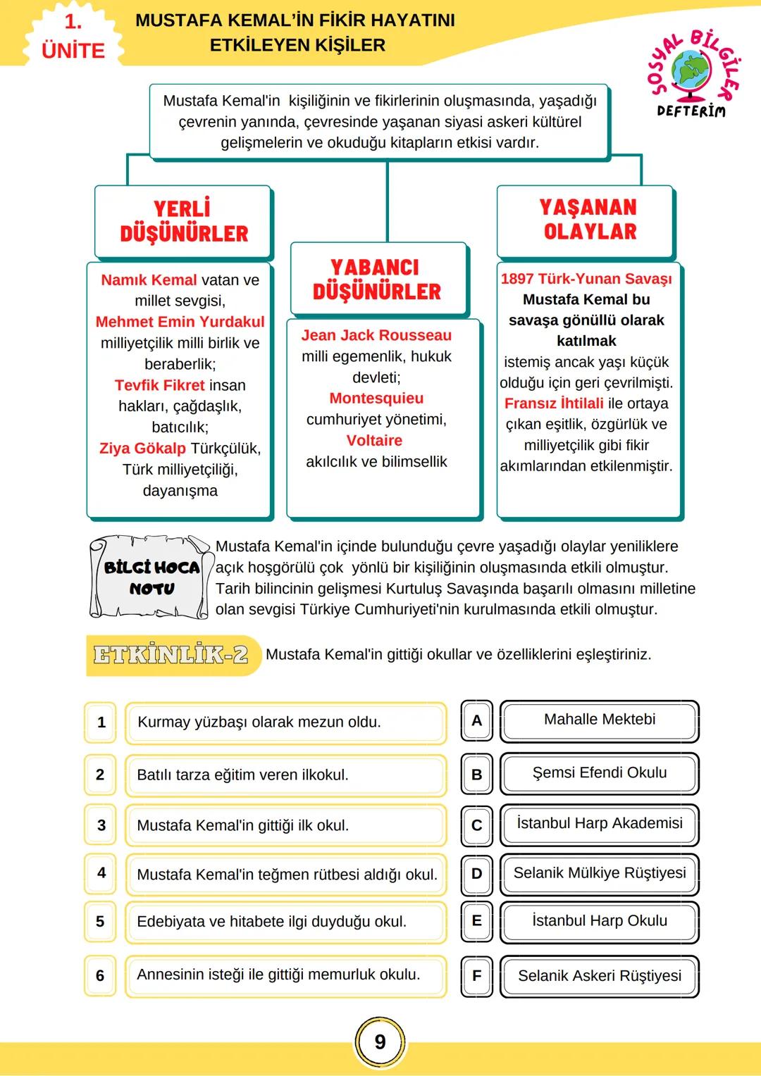 İNKILAP TARİHİ
8. SINIF
1.ÜNİTE
SOSYAL
DEFTERİM
BİLGİLER 1.
ÜNİTE
SOSYAL
BİLGİLER
DEFTERİM
ÜNİTE KAVRAMLARINI ÖĞRENELİM
Ataşemiliter: Bir ul
