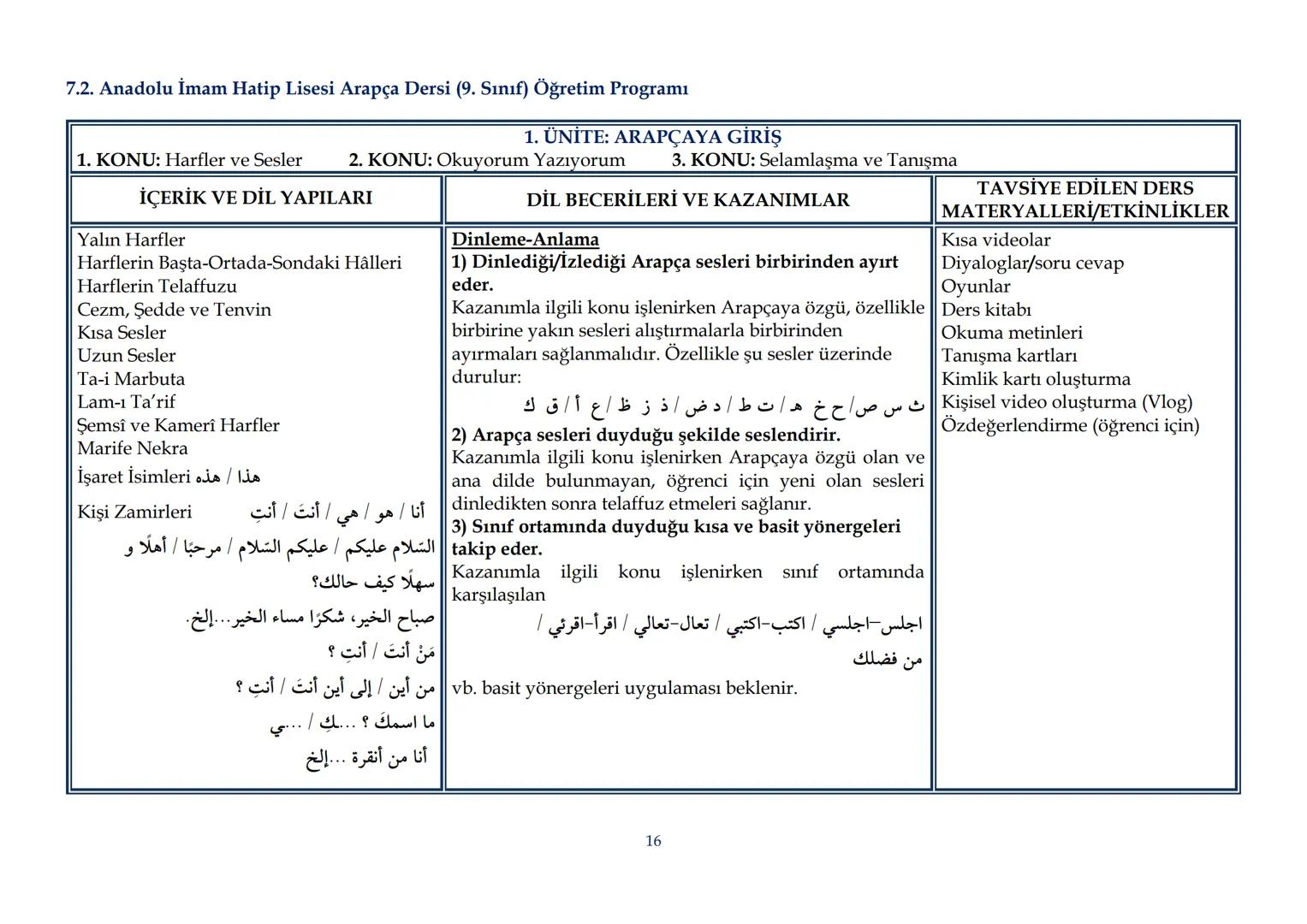 T.C.
MİLLÎ EĞİTİM BAKANLIĞI
Talim ve Terbiye Kurulu Başkanlığı
| Sayı | 19 |
|---|---|
| Tarih | 25/02/2022 |
| Kurulda Gör. Tarihi | 22/02