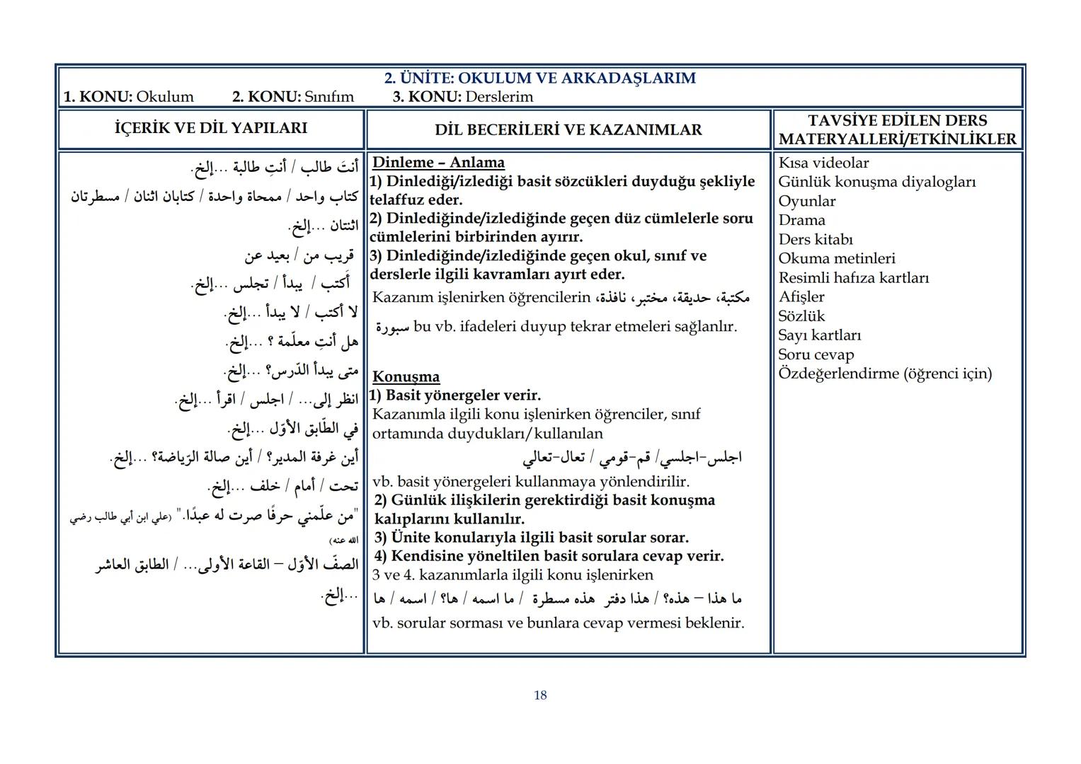 T.C.
MİLLÎ EĞİTİM BAKANLIĞI
Talim ve Terbiye Kurulu Başkanlığı
| Sayı | 19 |
|---|---|
| Tarih | 25/02/2022 |
| Kurulda Gör. Tarihi | 22/02