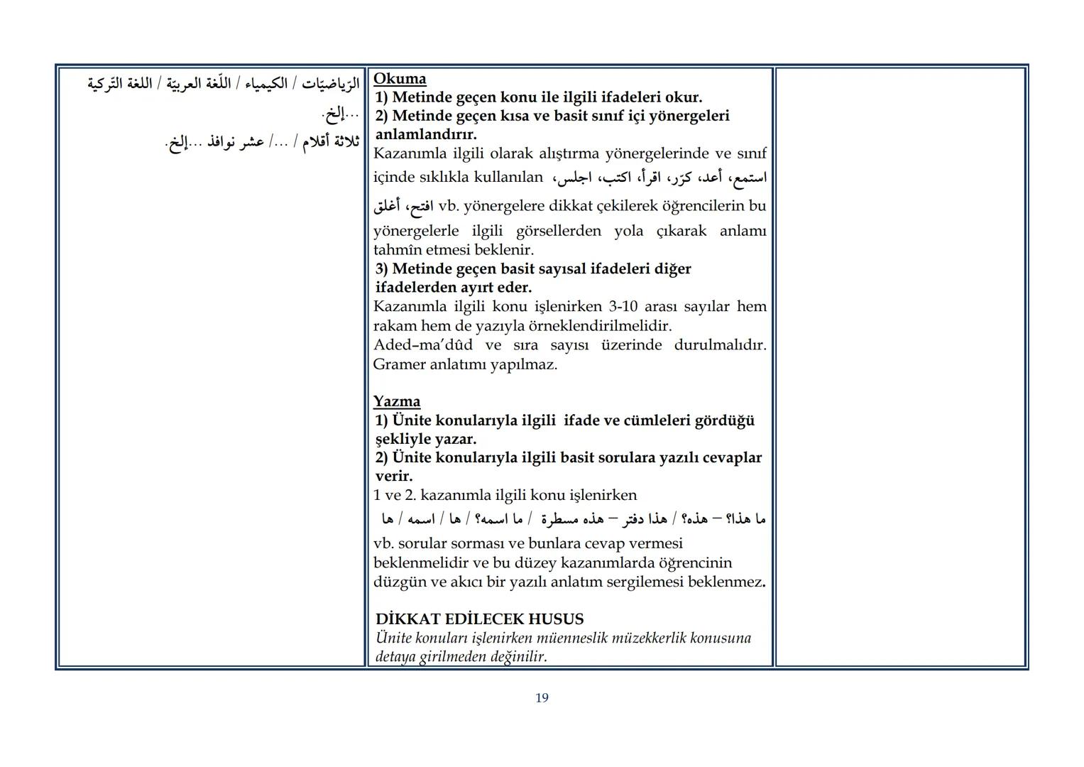T.C.
MİLLÎ EĞİTİM BAKANLIĞI
Talim ve Terbiye Kurulu Başkanlığı
| Sayı | 19 |
|---|---|
| Tarih | 25/02/2022 |
| Kurulda Gör. Tarihi | 22/02