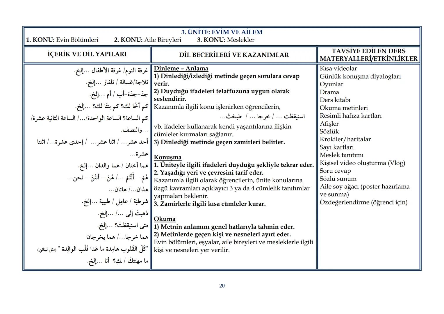 T.C.
MİLLÎ EĞİTİM BAKANLIĞI
Talim ve Terbiye Kurulu Başkanlığı
| Sayı | 19 |
|---|---|
| Tarih | 25/02/2022 |
| Kurulda Gör. Tarihi | 22/02
