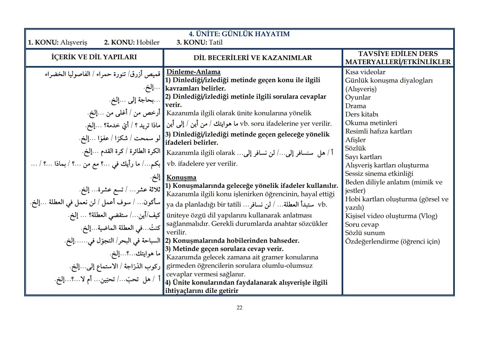 T.C.
MİLLÎ EĞİTİM BAKANLIĞI
Talim ve Terbiye Kurulu Başkanlığı
| Sayı | 19 |
|---|---|
| Tarih | 25/02/2022 |
| Kurulda Gör. Tarihi | 22/02