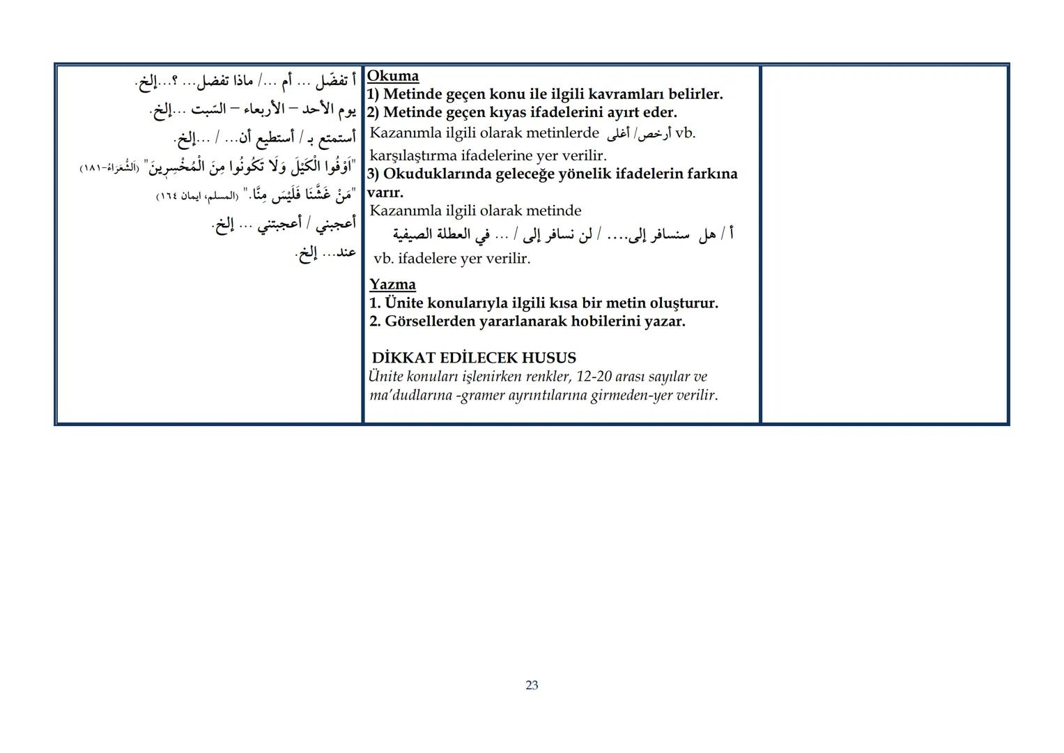 T.C.
MİLLÎ EĞİTİM BAKANLIĞI
Talim ve Terbiye Kurulu Başkanlığı
| Sayı | 19 |
|---|---|
| Tarih | 25/02/2022 |
| Kurulda Gör. Tarihi | 22/02