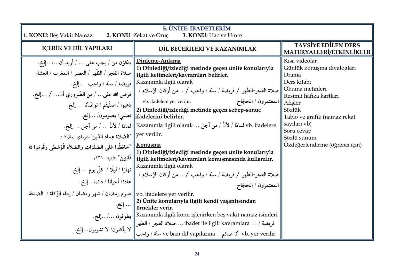 T.C.
MİLLÎ EĞİTİM BAKANLIĞI
Talim ve Terbiye Kurulu Başkanlığı
| Sayı | 19 |
|---|---|
| Tarih | 25/02/2022 |
| Kurulda Gör. Tarihi | 22/02