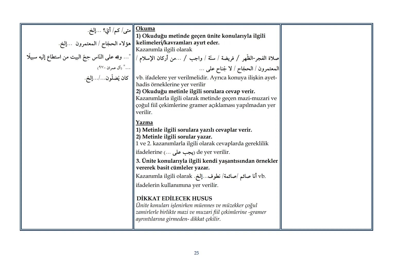 T.C.
MİLLÎ EĞİTİM BAKANLIĞI
Talim ve Terbiye Kurulu Başkanlığı
| Sayı | 19 |
|---|---|
| Tarih | 25/02/2022 |
| Kurulda Gör. Tarihi | 22/02