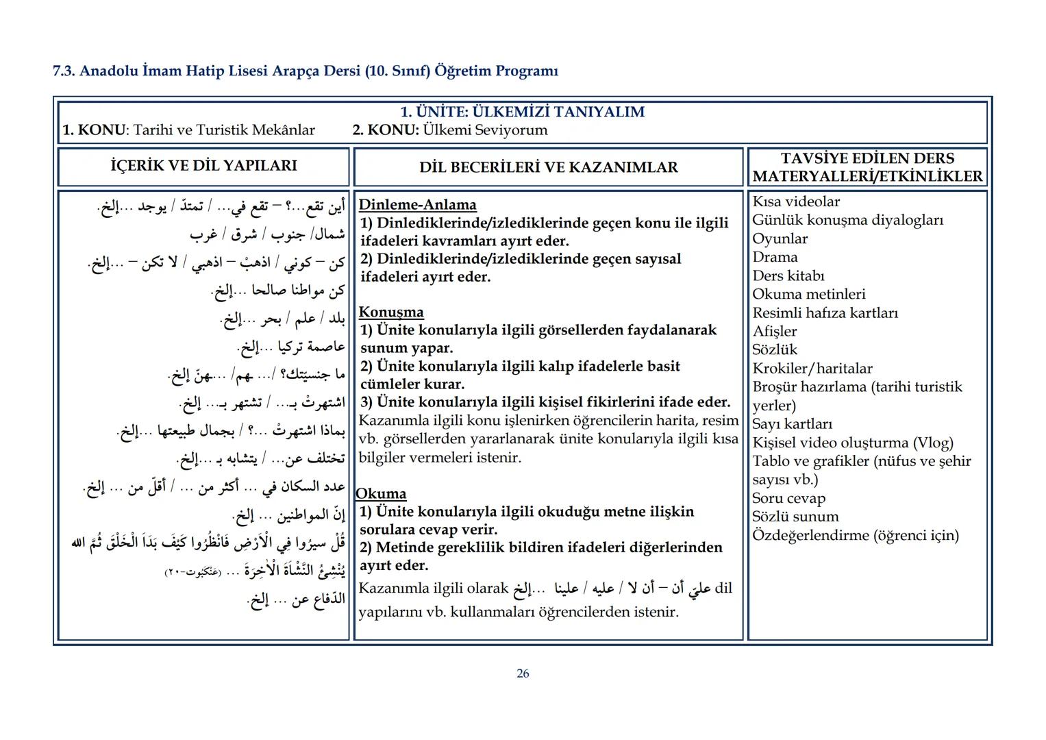 T.C.
MİLLÎ EĞİTİM BAKANLIĞI
Talim ve Terbiye Kurulu Başkanlığı
| Sayı | 19 |
|---|---|
| Tarih | 25/02/2022 |
| Kurulda Gör. Tarihi | 22/02
