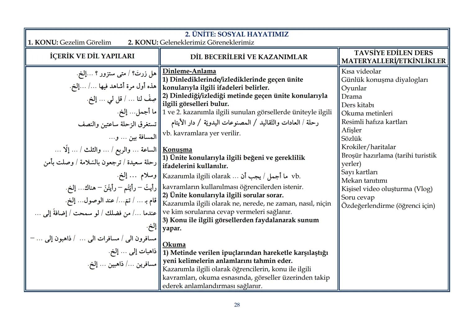 T.C.
MİLLÎ EĞİTİM BAKANLIĞI
Talim ve Terbiye Kurulu Başkanlığı
| Sayı | 19 |
|---|---|
| Tarih | 25/02/2022 |
| Kurulda Gör. Tarihi | 22/02