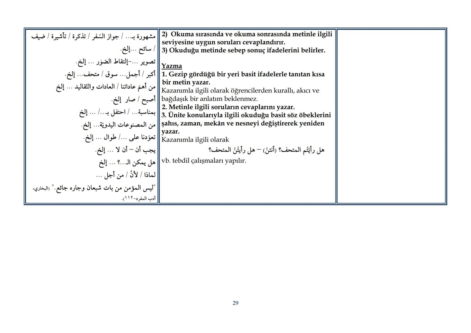 T.C.
MİLLÎ EĞİTİM BAKANLIĞI
Talim ve Terbiye Kurulu Başkanlığı
| Sayı | 19 |
|---|---|
| Tarih | 25/02/2022 |
| Kurulda Gör. Tarihi | 22/02