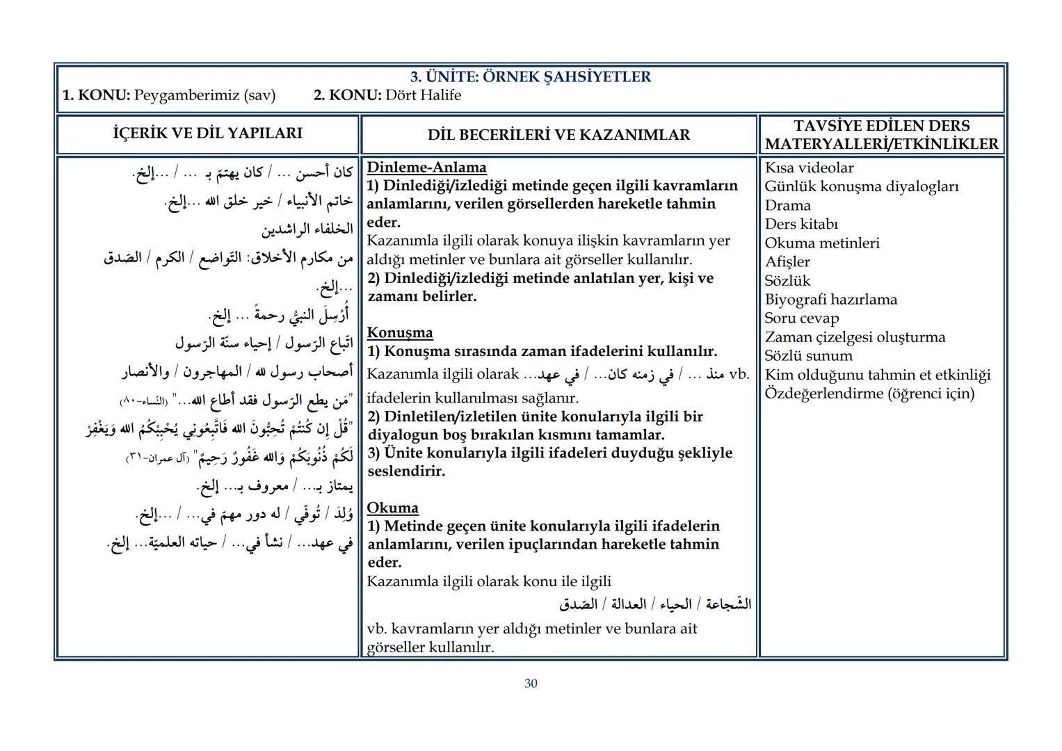 T.C.
MİLLÎ EĞİTİM BAKANLIĞI
Talim ve Terbiye Kurulu Başkanlığı
| Sayı | 19 |
|---|---|
| Tarih | 25/02/2022 |
| Kurulda Gör. Tarihi | 22/02
