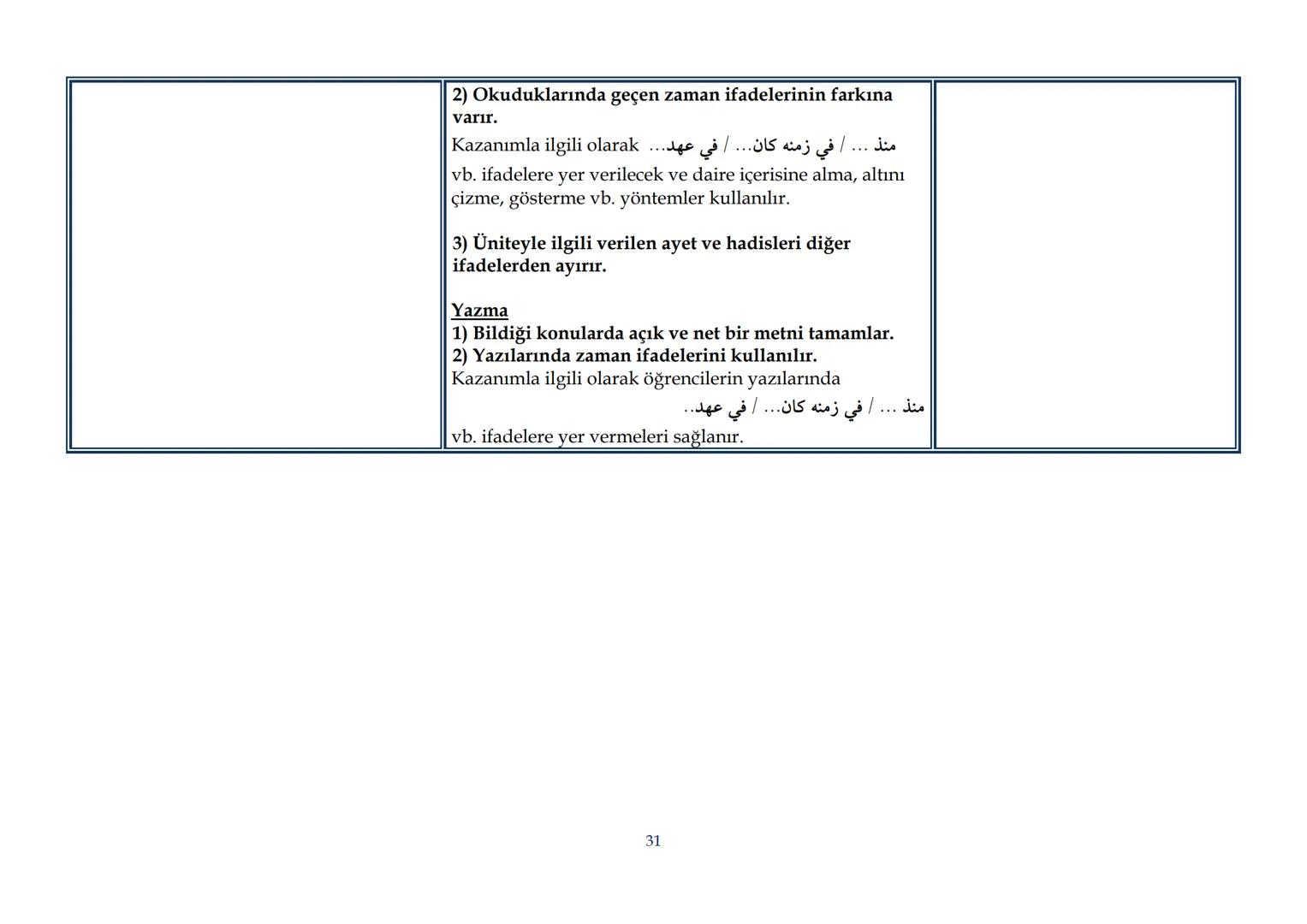 T.C.
MİLLÎ EĞİTİM BAKANLIĞI
Talim ve Terbiye Kurulu Başkanlığı
| Sayı | 19 |
|---|---|
| Tarih | 25/02/2022 |
| Kurulda Gör. Tarihi | 22/02