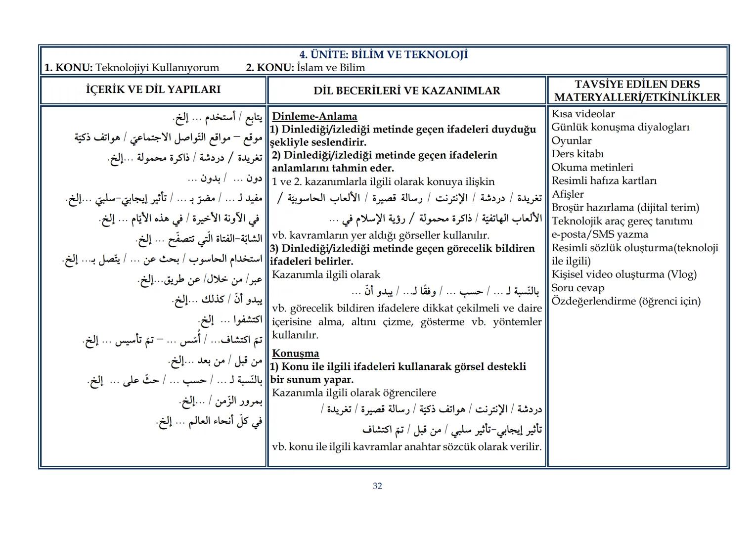 T.C.
MİLLÎ EĞİTİM BAKANLIĞI
Talim ve Terbiye Kurulu Başkanlığı
| Sayı | 19 |
|---|---|
| Tarih | 25/02/2022 |
| Kurulda Gör. Tarihi | 22/02