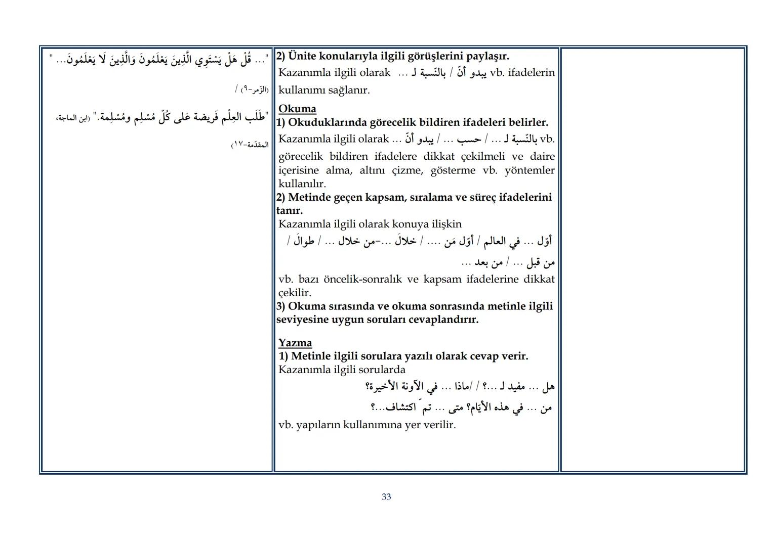 T.C.
MİLLÎ EĞİTİM BAKANLIĞI
Talim ve Terbiye Kurulu Başkanlığı
| Sayı | 19 |
|---|---|
| Tarih | 25/02/2022 |
| Kurulda Gör. Tarihi | 22/02