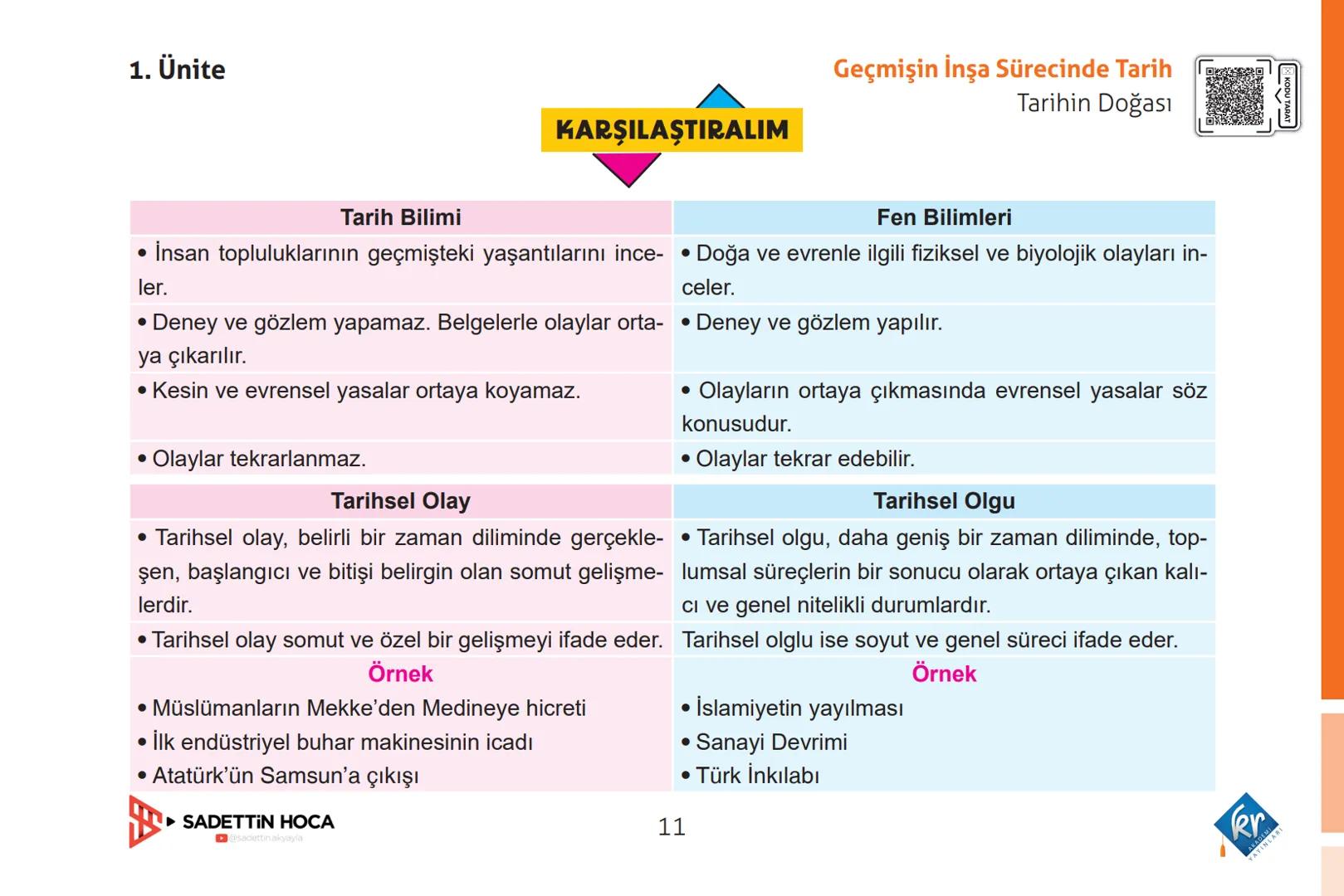 1. Ünite
1. Ünite
GEÇMİŞİN İNŞA SÜRECİNDE TARİH
Geçmişin İnşa Sürecinde Tarih
Tarih Öğrenmenin Faydaları
1
Tarih Öğrenmenin Faydaları
2
Tar