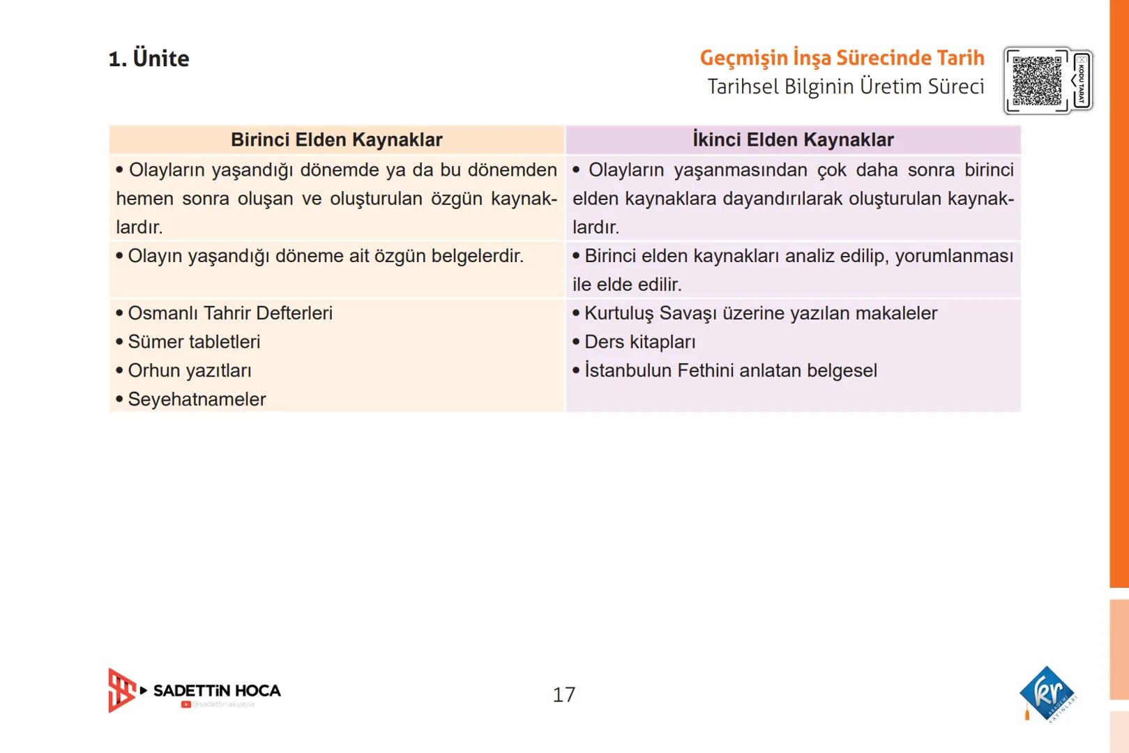 1. Ünite
1. Ünite
GEÇMİŞİN İNŞA SÜRECİNDE TARİH
Geçmişin İnşa Sürecinde Tarih
Tarih Öğrenmenin Faydaları
1
Tarih Öğrenmenin Faydaları
2
Tar
