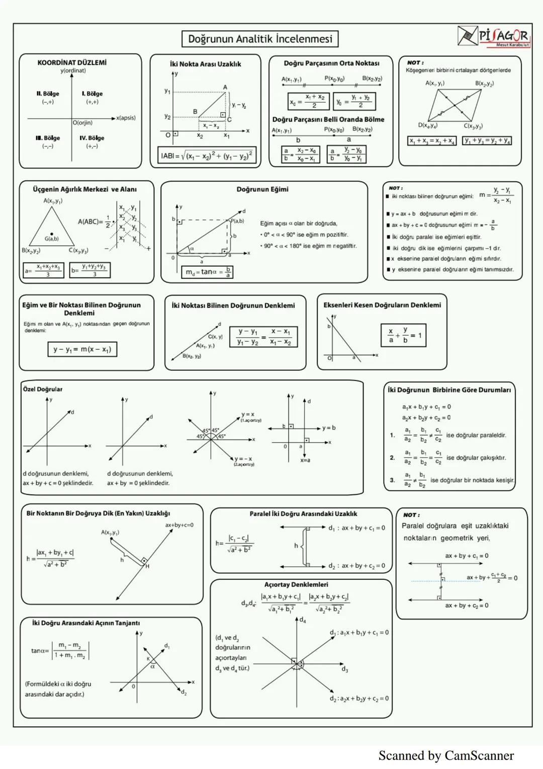 B
ÜÇGENDE AÇILAR
■Bir üçgende, iç açıların ölçüleri toplamı 180°, dış açıların ölçüleri toplamı 360° dir.
A
α = x+y
to
A
(4)
D
PISAGOR
Mesut