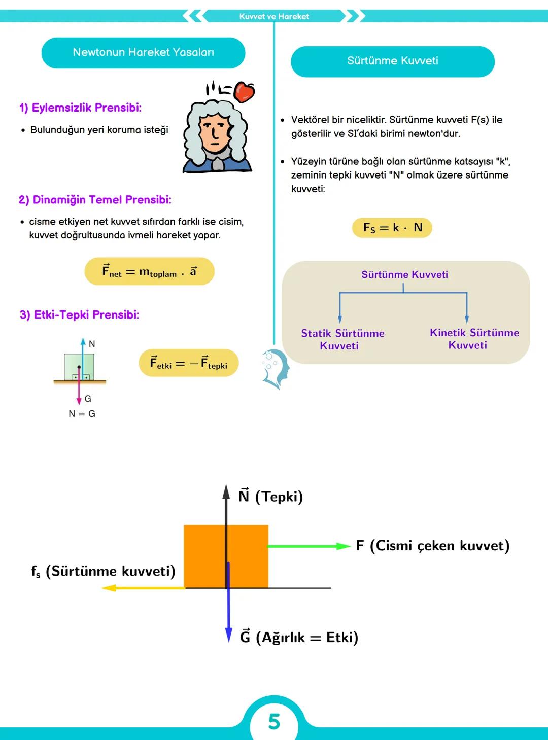 TYT
FIZIK
ÖNEMLİ KAVRAMLAR
$M = GM$
AKTIF ZEKA
18 SAYFADA
$\Phi_G = \int_s g . dA$
MEB ÖZETLİ 94 SAYFALIK TAM HAL
ÜCRETSİZ KONU BİTİ