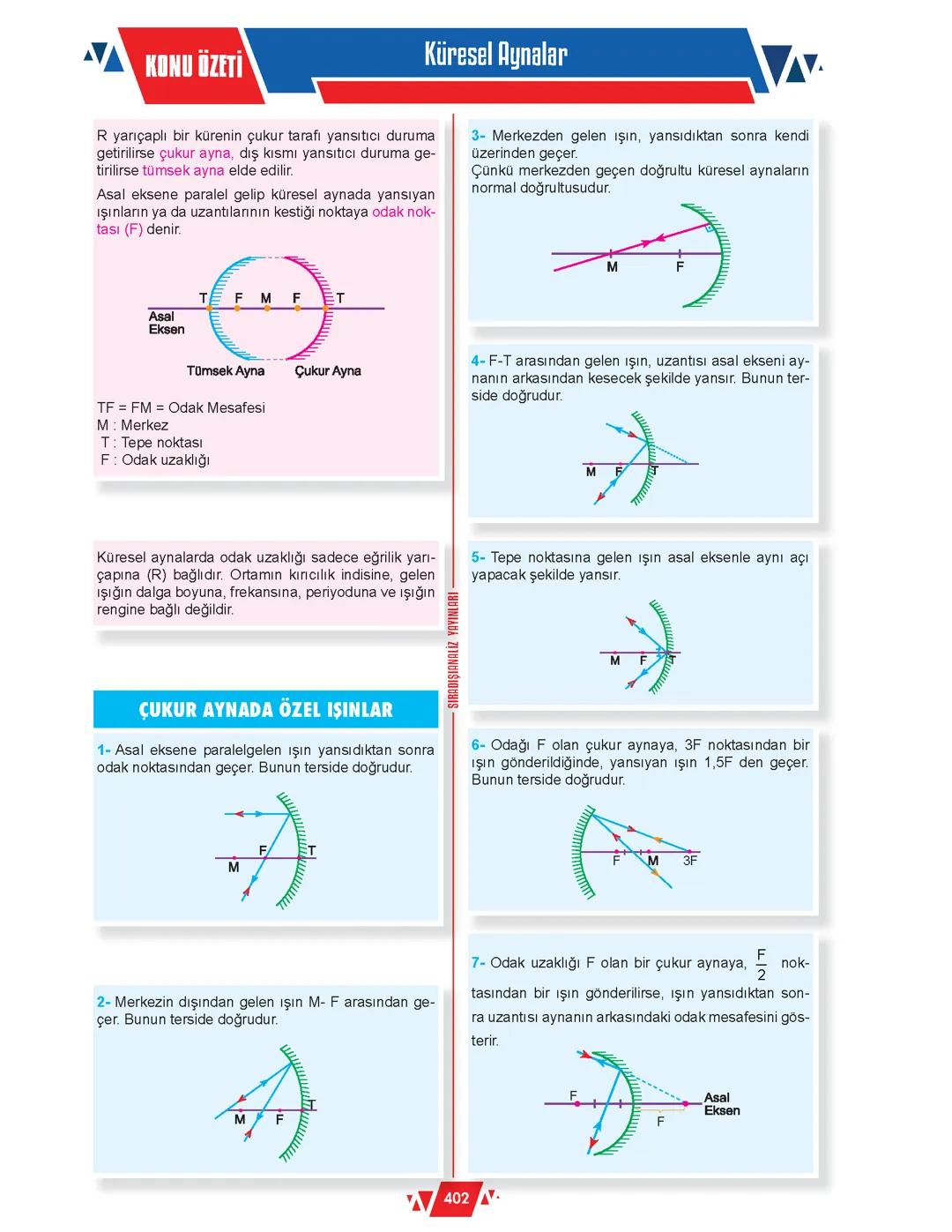 Küresel aynalar konu anlatımı ve örnek sorular