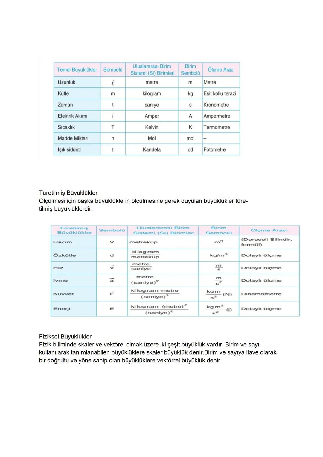 9.SINIF FİZİK KONU ANLATIMI
1.ÜNİTE :
Fizik Nedir?
Fizik, madde ve enerji arasındaki etkileşimi inceleyen ve doğada gerçekleşen olaylarla il