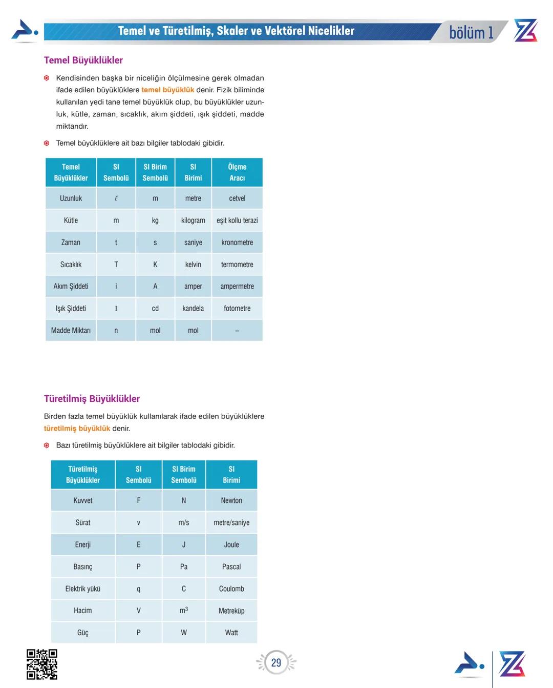 PARAF YAYINLARI
Bıyıklı Matematik
Matematik
bölüm 1
PARAF / Z TAKIMI
9. SINIF OKULA DESTEK KAMPI
N
YENİ
MÜFREDATA
UYGUNDUR
Merkeze Teģet
Geo