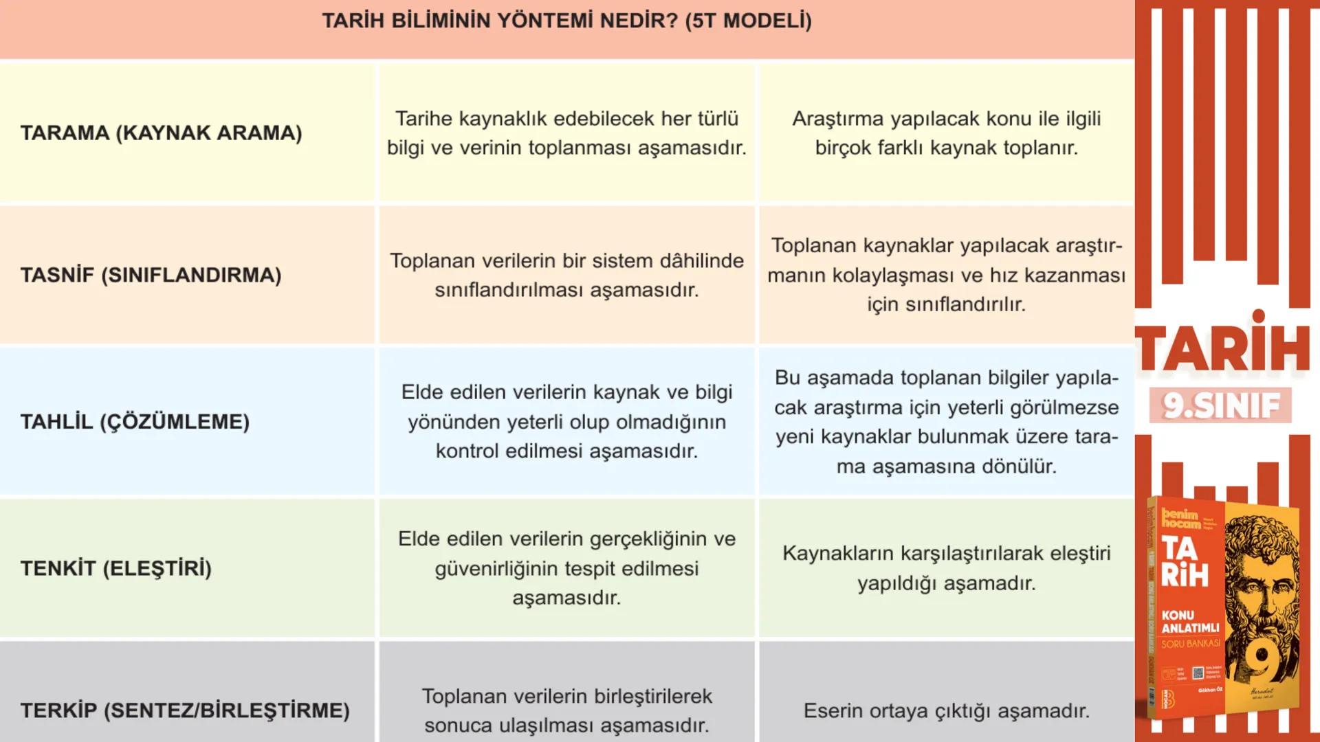 1.DÖNEM
1. yazılıya
hazırlık
9.SINIF
TARİH
Gökhan Öz
benim hocam
BENIM
HOCAM
LISE
1712 1
10
9
876
2 # YAZILI ÇALIŞMASI
1 Mustafa Kema