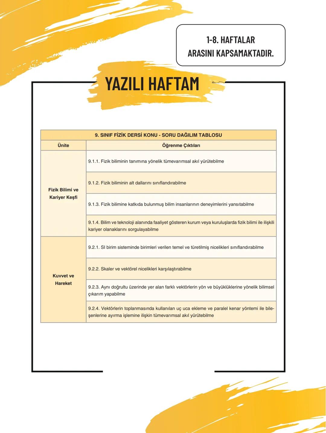 1-8. HAFTALAR
ARASINI KAPSAMAKTADIR.
YAZILI HAFTAM
9. SINIF FİZİK DERSİ KONU - SORU DAĞILIM TABLOSU
| Ünite | Öğrenme Çıktıları |
|---|--