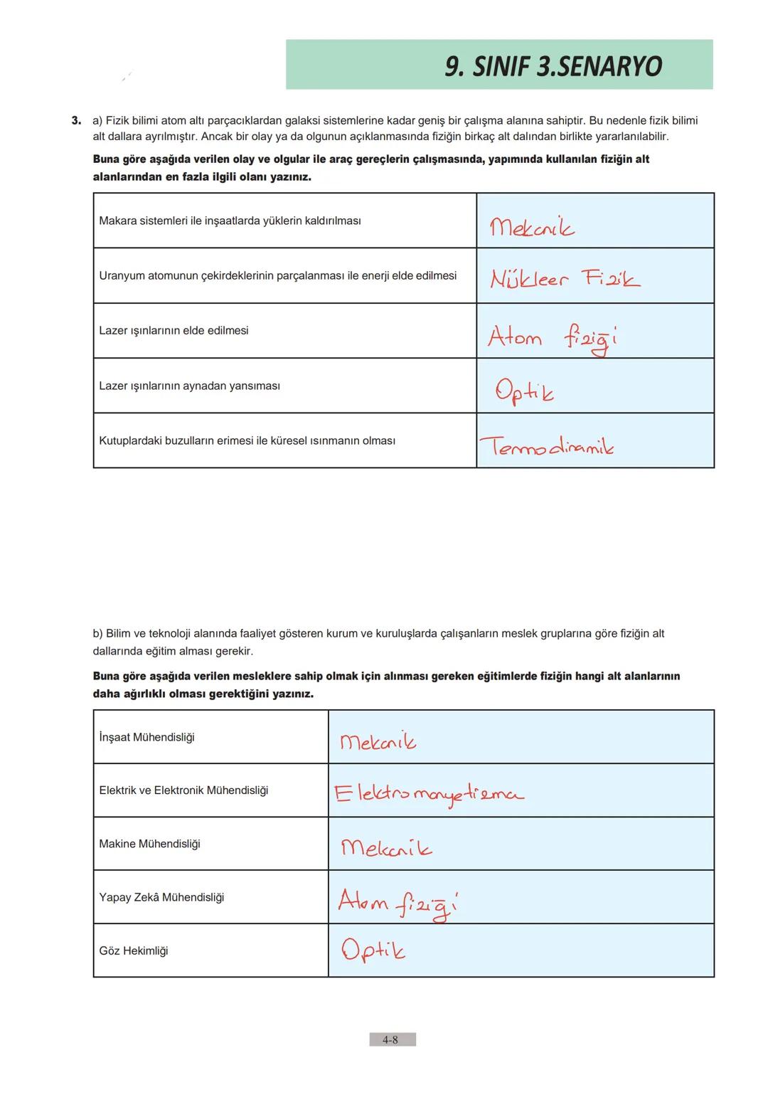 9. SINIF
1. Yazılı
Örnek Sınav
Sorularının
Cevapları 1.
9.SINIF 1.SENARYO
Soruları altlarında verilen boşluklara yazarak cevaplayınız.
a) Fi