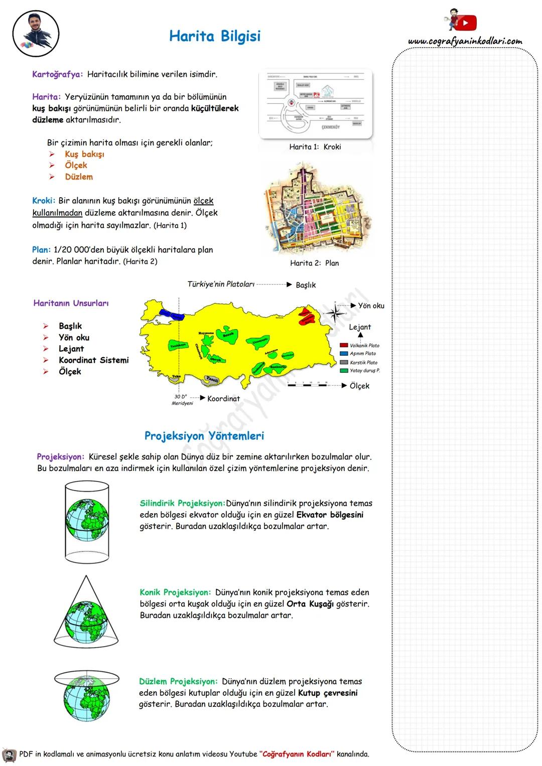 Harita Bilgisi
Kartoğrafya: Haritacılık bilimine verilen isimdir.
Harita: Yeryüzünün tamamının ya da bir bölümünün
kuş bakışı görünümünün be